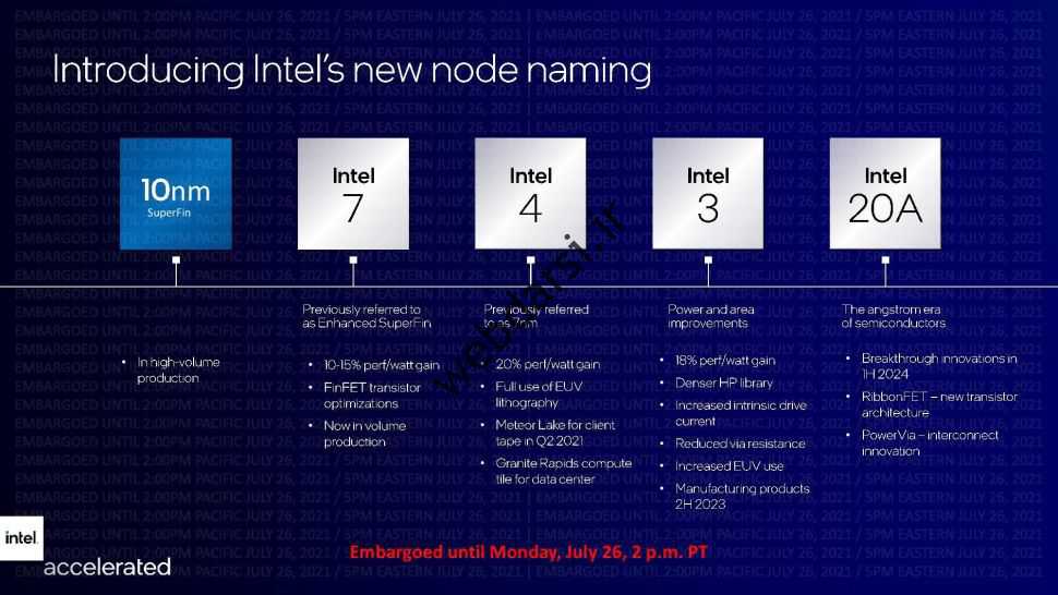 interroadmap3