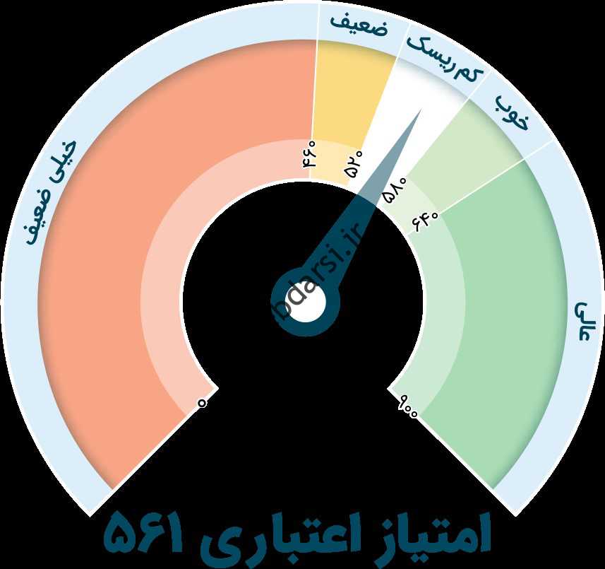 نحوه بررسی اعتباری برای دریافت فتام بدون منامن